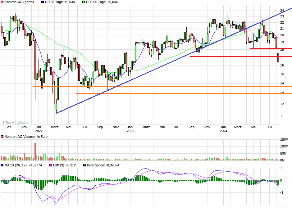 S&T/Kontron mit Foxconn (vorm. Quanmax AG) 1441539