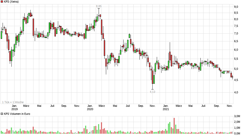KPS überproportionale Umsatz- u.Ergebnissteigerung 1284253