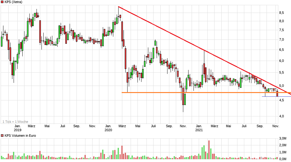 KPS überproportionale Umsatz- u.Ergebnissteigerung 1283782