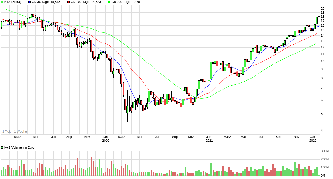 K+S wird unterschätzt 1294259