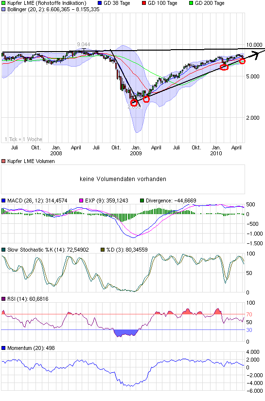 Der Rohstoff - Trading Thread 317601