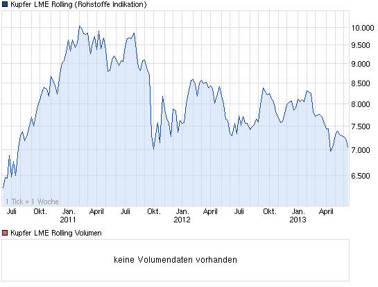 Tiger Resources (WKN: A0CAJF, in Produktion 614510