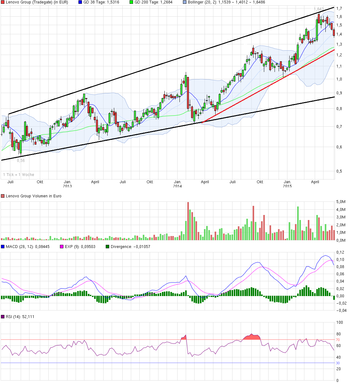 Der Tiger setzt zum Sprung an ! 830656