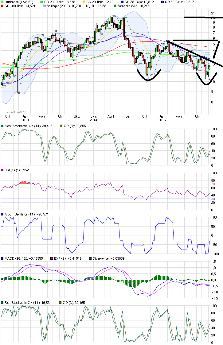 Lufthansa 2012-2015: wohin geht die Reise... 856661