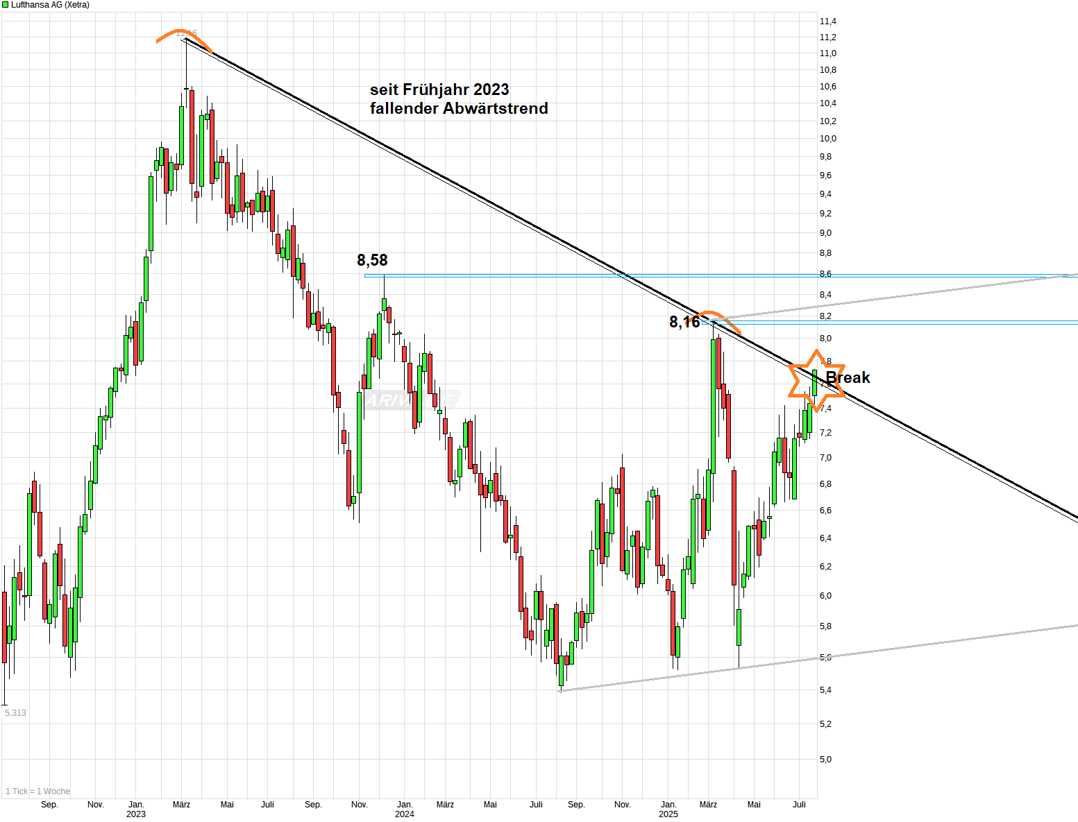 Lufthansa 2012-2015: wohin geht die Reise... 1489320