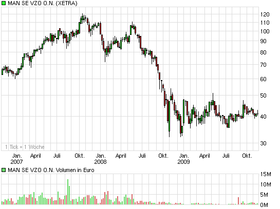 Die Bullen scharren gar nicht mit den Hufen, 275988