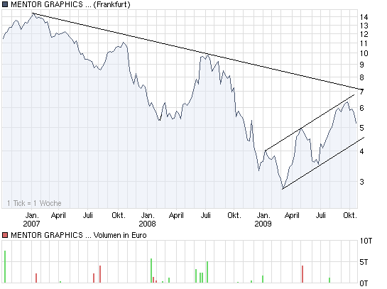 Mentor Graphics eine neue Ära beginnt 269567