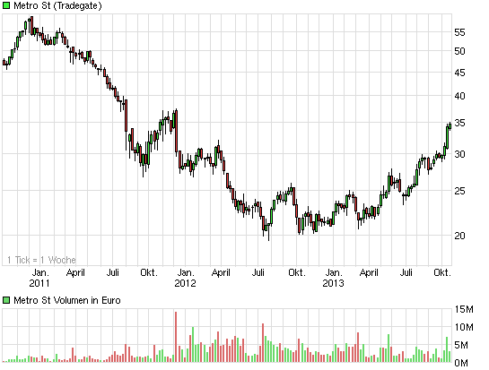 Metro, rein in den fahrenden Zug 657295