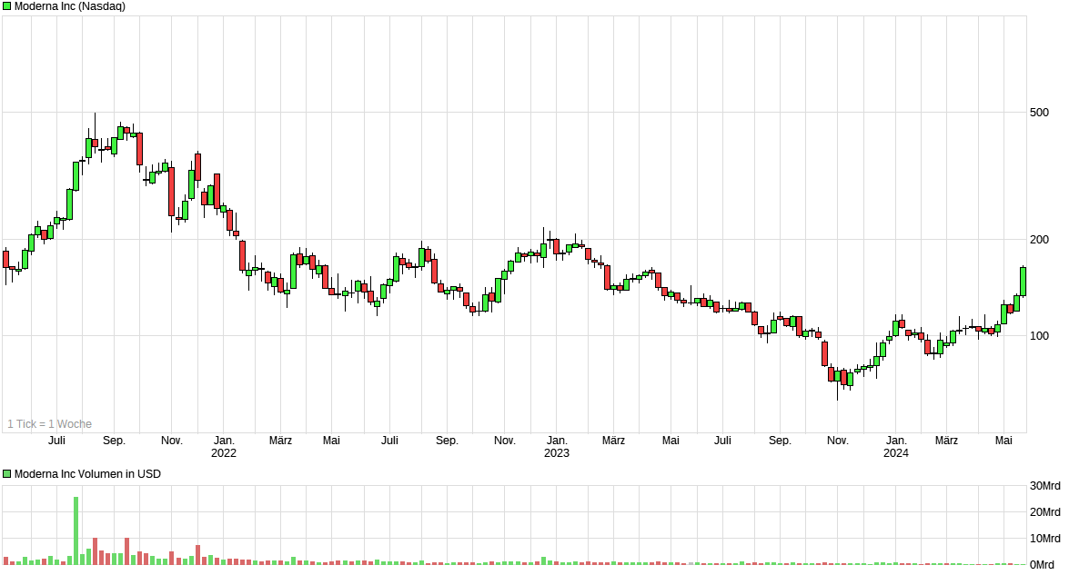 MRNA 23$ IPO 1431068