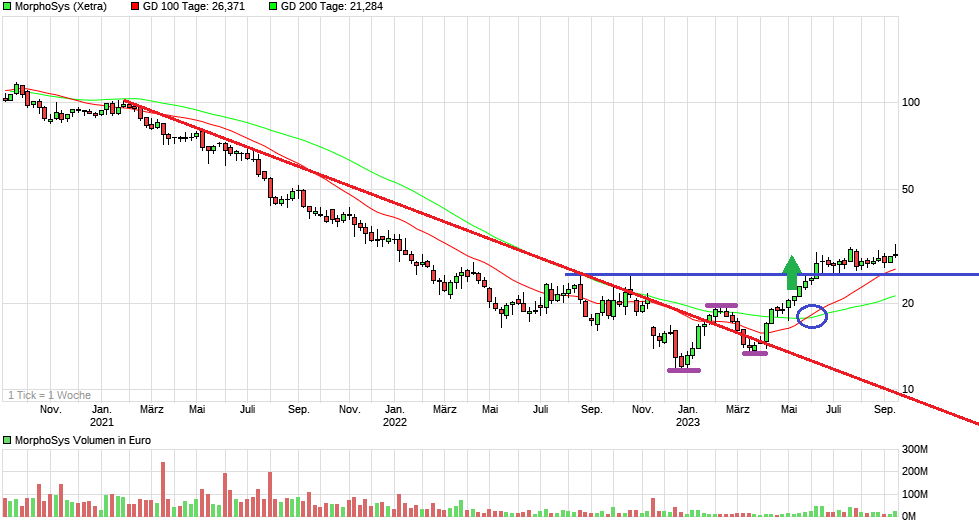 Morphosys ! Wie Phönix aus der Asche? 1390083