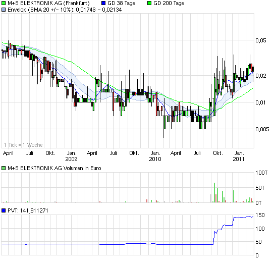 Wahnsinn´s NEWS !! 385978