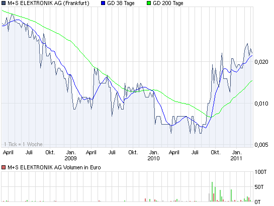 Wahnsinn´s NEWS !! 387024