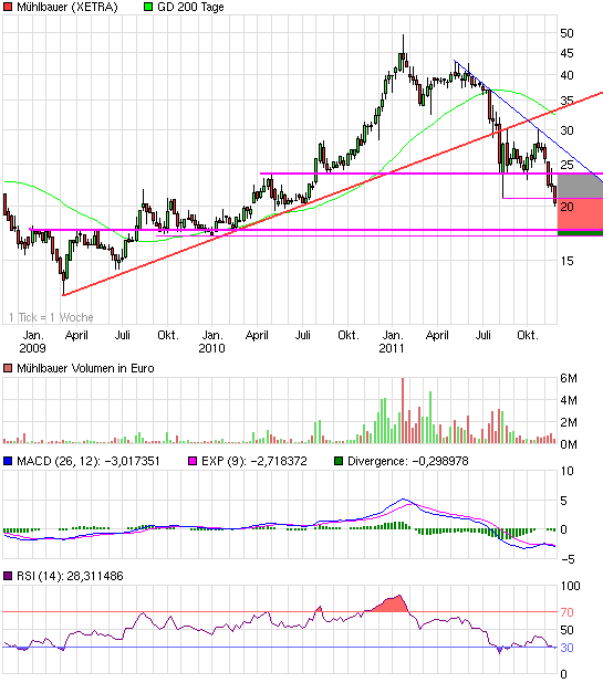 Mühlbauer profitiert langfristig von RFID 460223