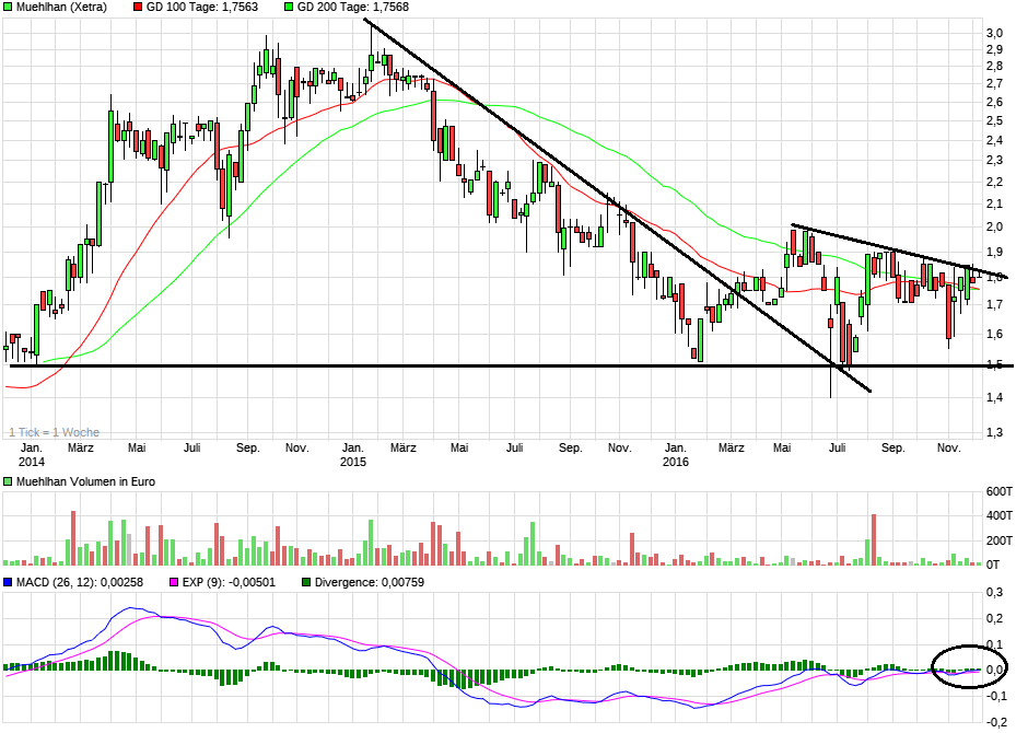 Obacht Freunde: MUEHLHAN geht steil! 957456