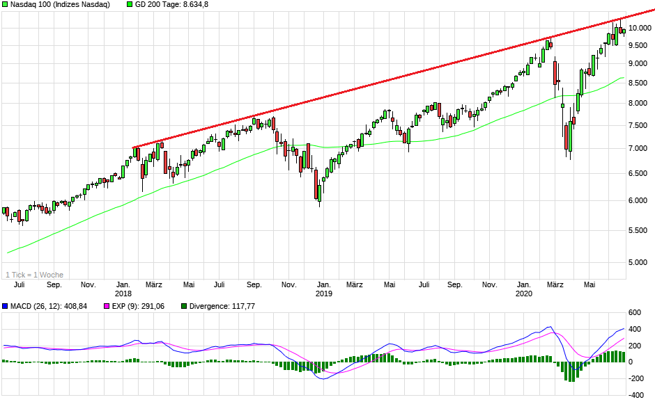 Der USA Bären-Thread 1188130