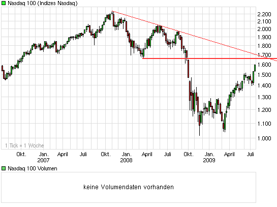 Die Bullen scharren gar nicht mit den Hufen, 247816