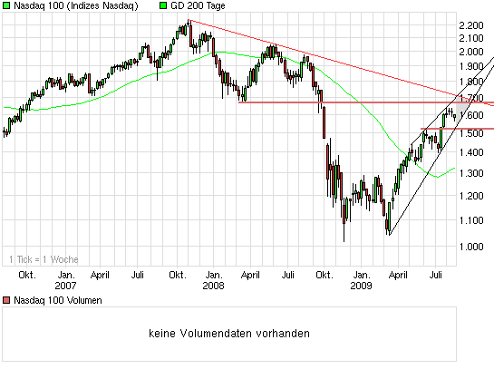 Die Bullen scharren gar nicht mit den Hufen, 253907