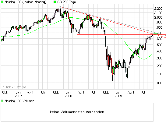 Drillisch: 555 % Anstieg sind locker möglich! 258587