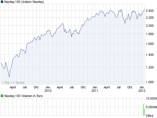 Quo Vadis Dax 2012 - Krise ohne Ende? 477687