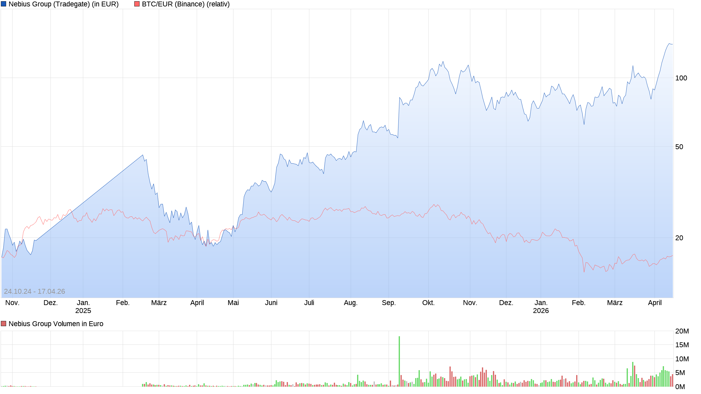 Bitcoins der nächste Monsterhype steht bevor! 1515562