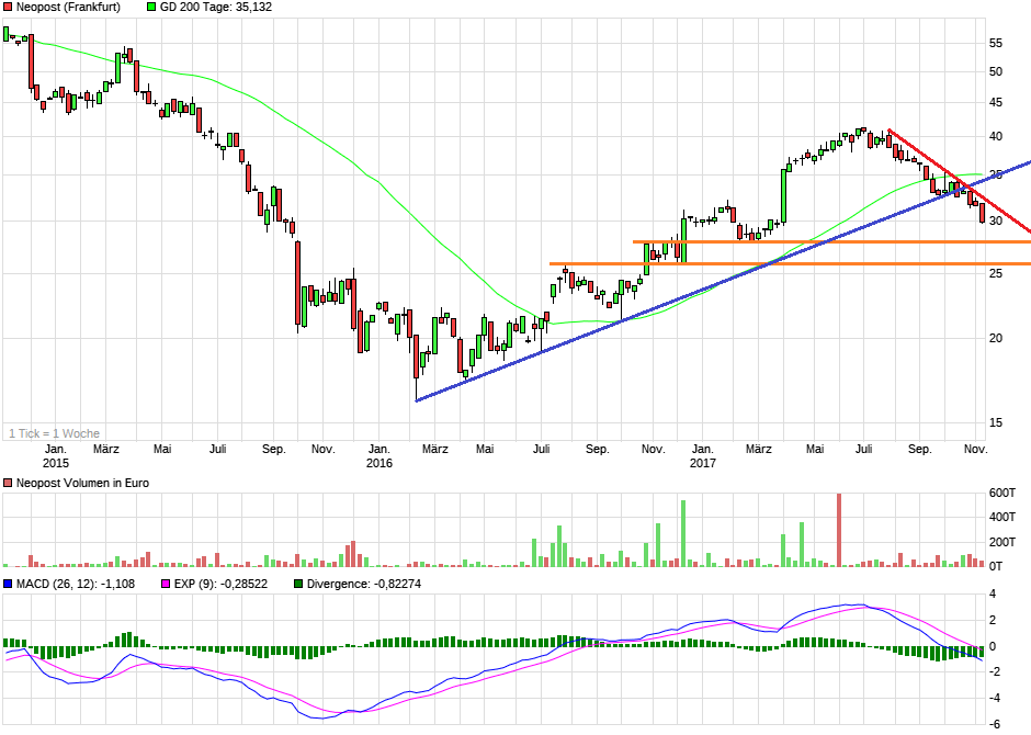 9,06% Dividende 1023266