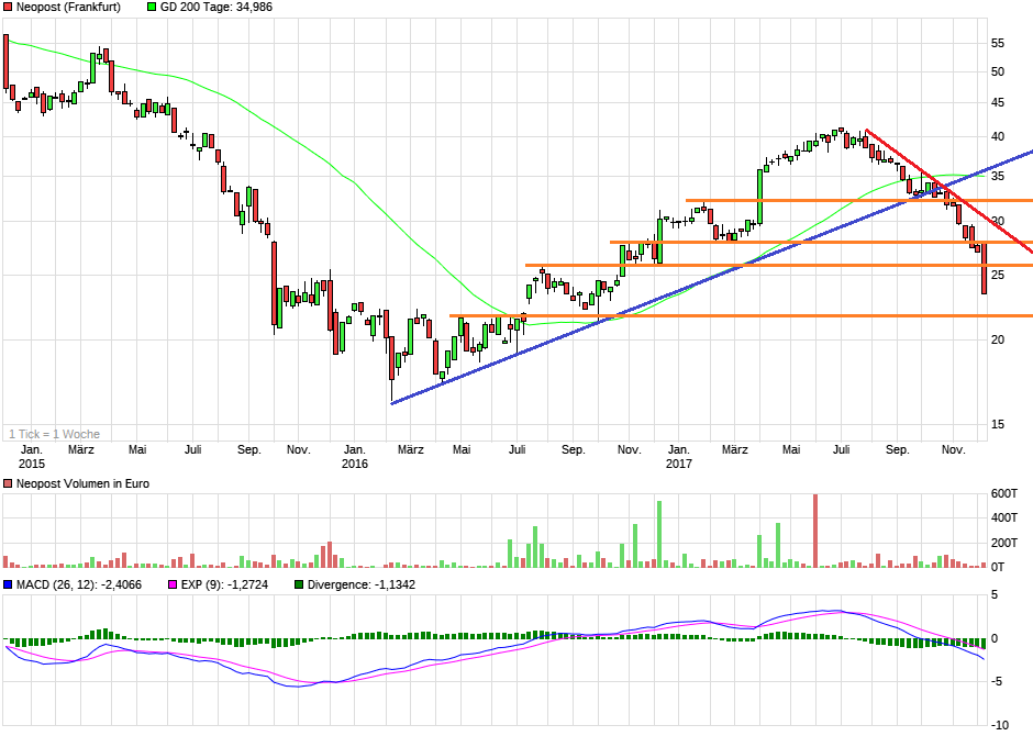 9,06% Dividende 1028400