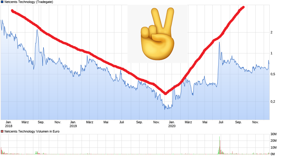 Netcents Technology Thread moderiert A2AFTK 1221342