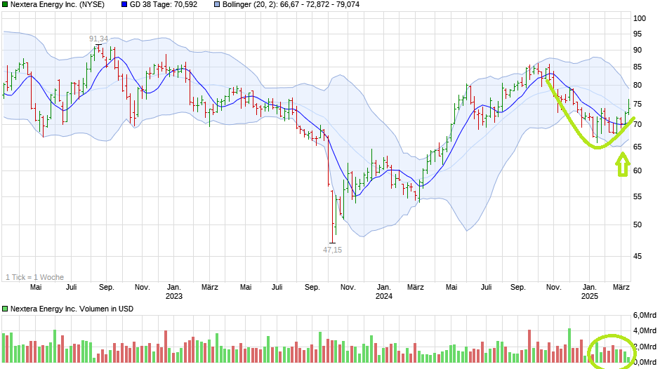 NextEra Energy 1474191