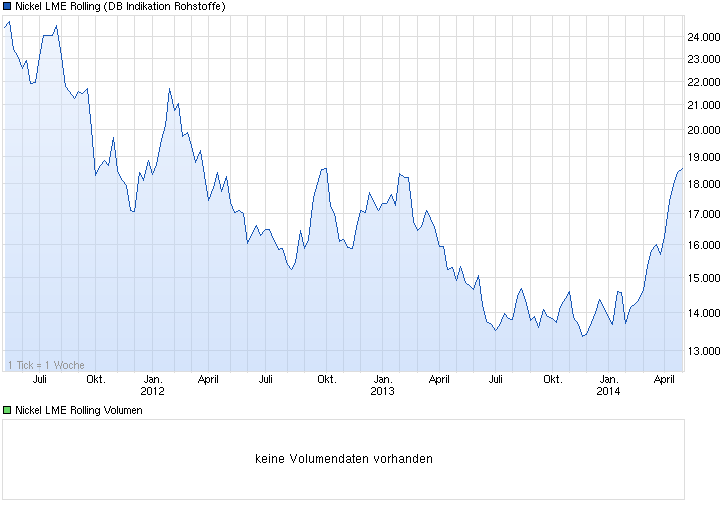 CVRD, Danke vinhedo, auch ein interessanter Wert. 718397