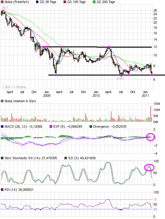 Nokia, das Comeback 2011 ...................... 380773