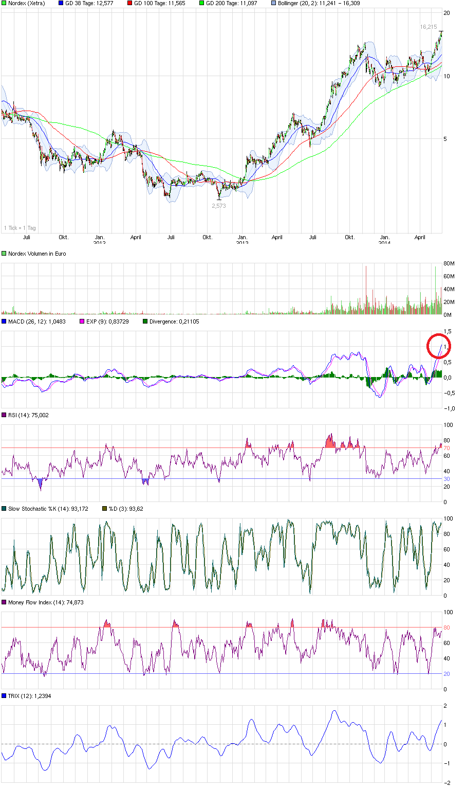 Nordex Akte X 727824
