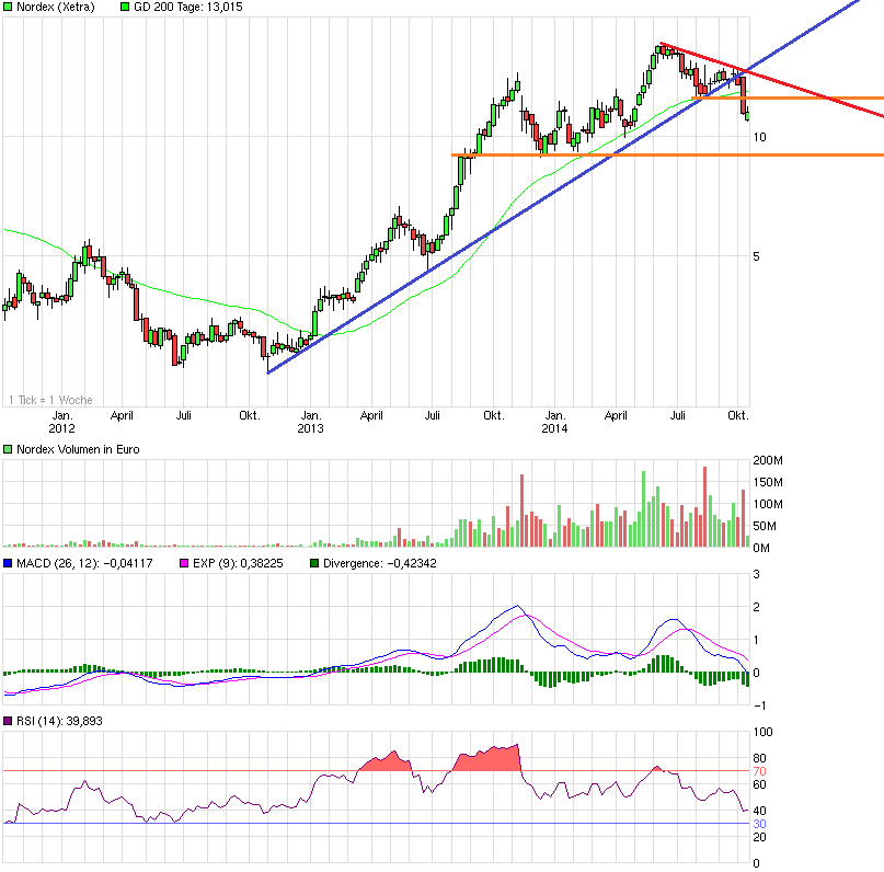 Nordex Akte X 764262