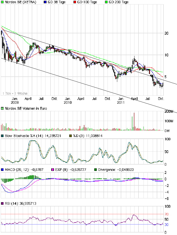 Norde Pro und Kontra 447964