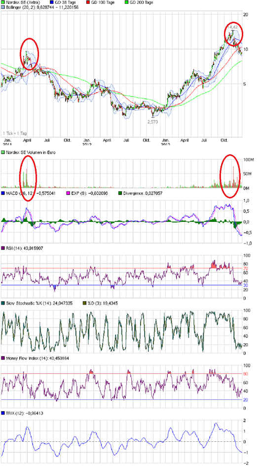 ** News zu Nordex ** (SPAM-FREE) 675423
