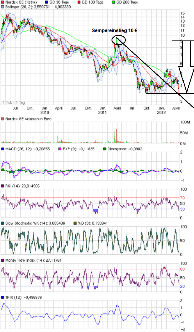 Zukunft Windkraft 510094