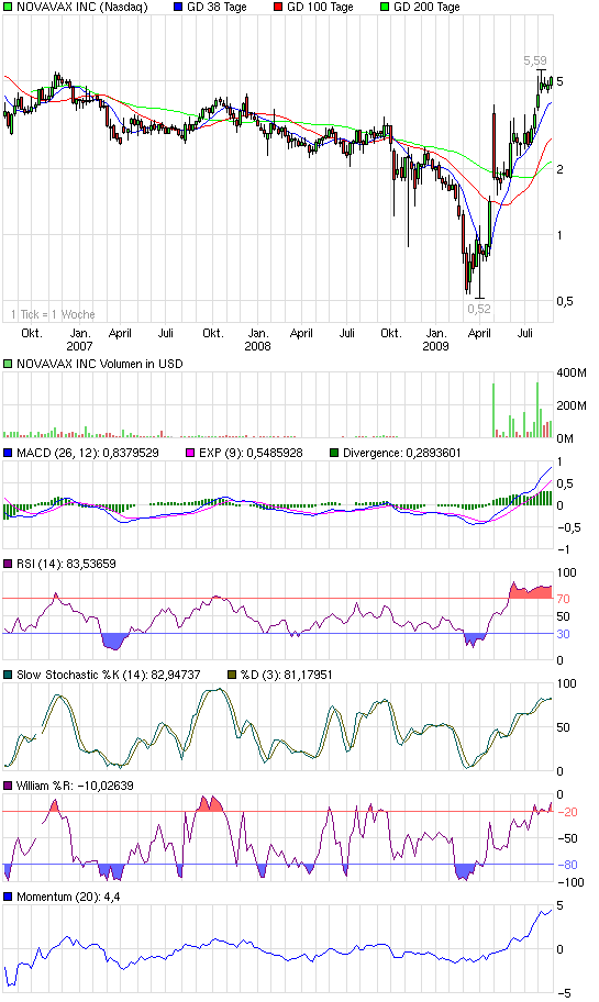 NOVAVAX - Ein möglicher Impfstoffentwickler? 254876