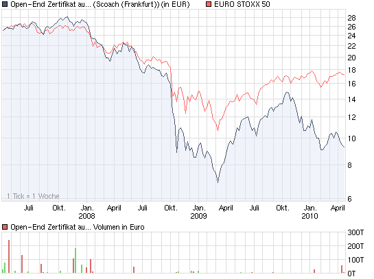 Der Antizykliker-Thread 314672