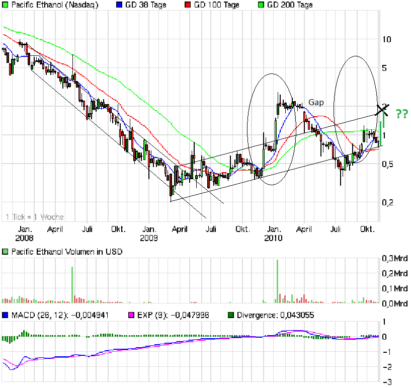 Gibts hier nen Megarebound über die Jahre?? 356518