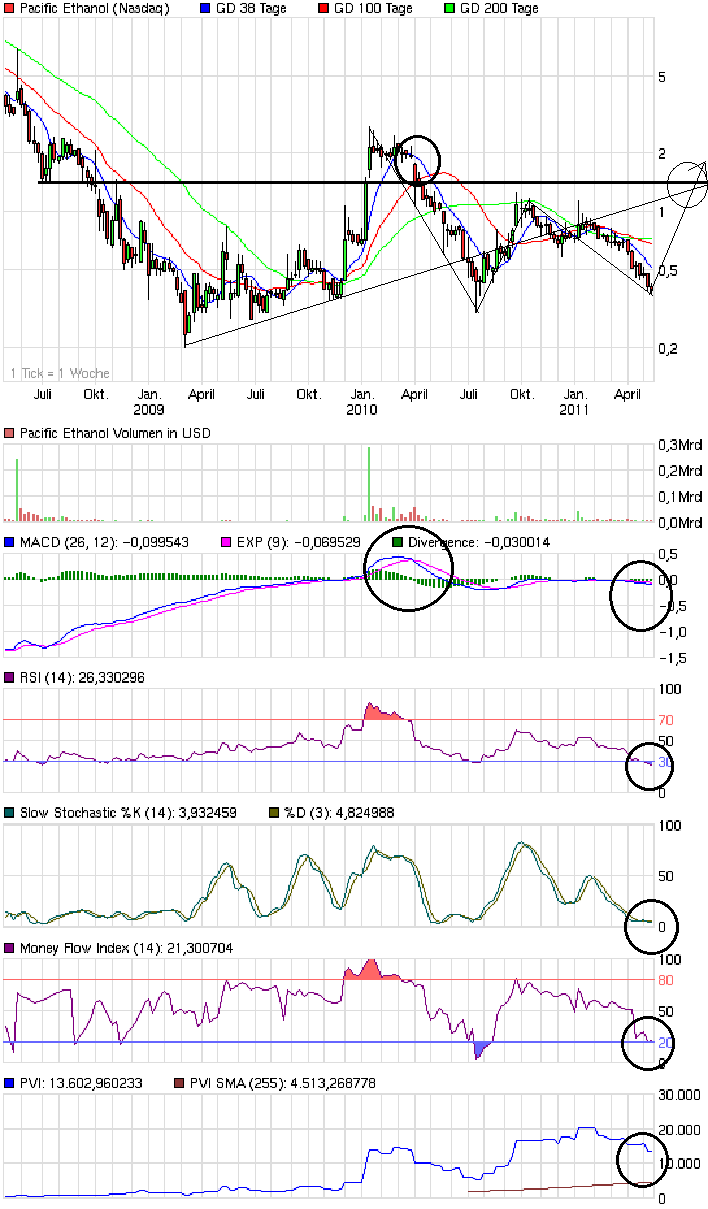Gibts hier nen Megarebound über die Jahre?? 402348
