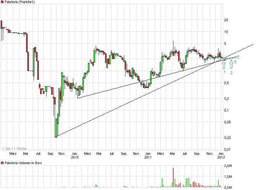 INJEX AG - Come-back zum Weltmarktführer 472926