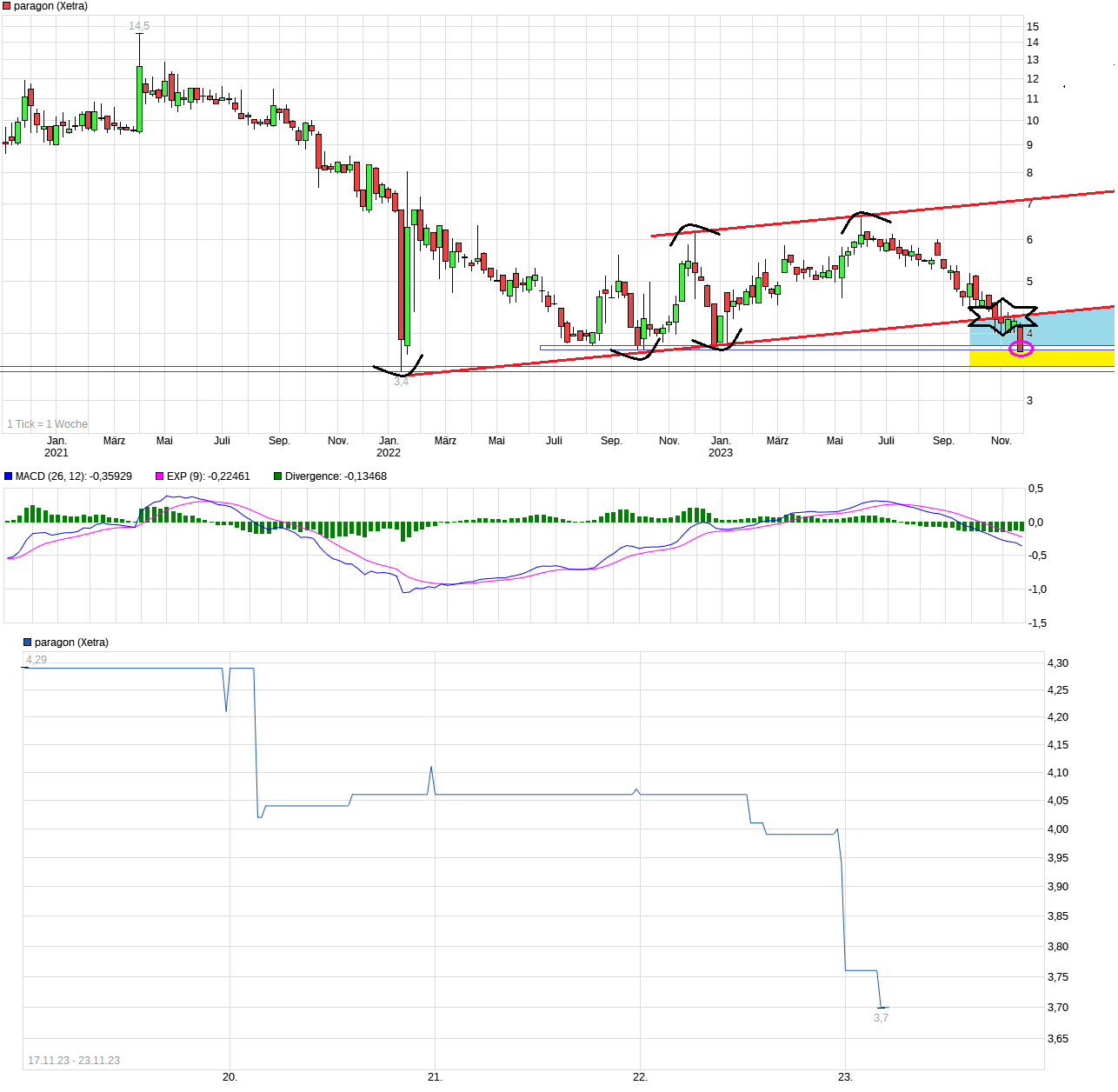 Paragon die vergessene Perle 1399424