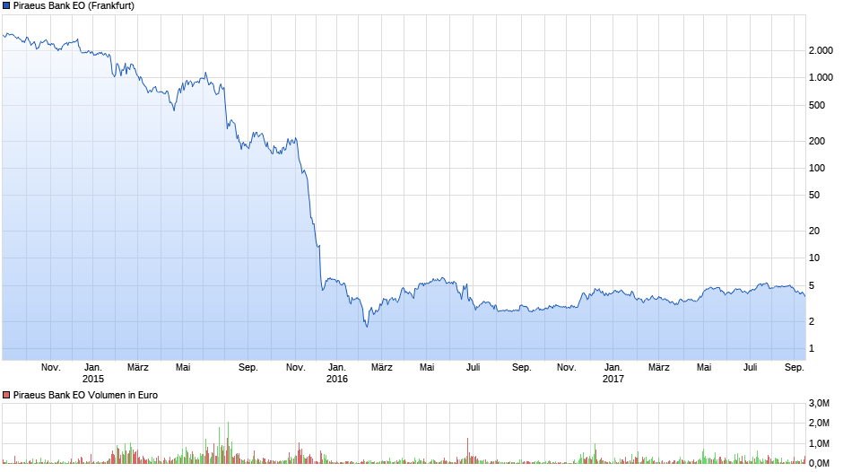 Griechenland Banken 1012684