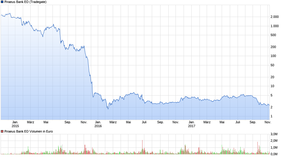 Griechenland Banken 1022517