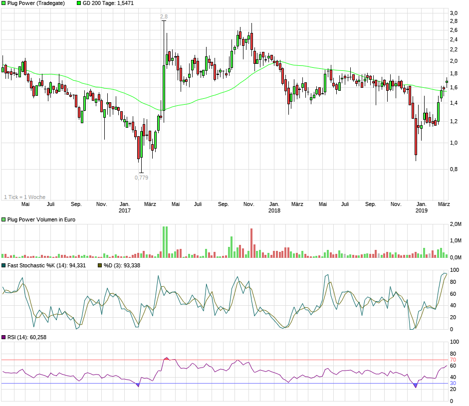 Plug Power - Brennstoffzellen 1100268