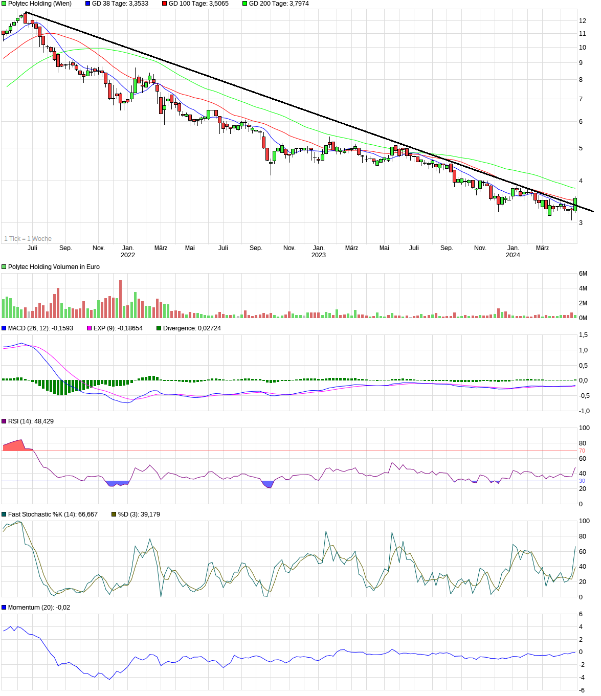 Polytec - ein solider Wachstumswert 1428238