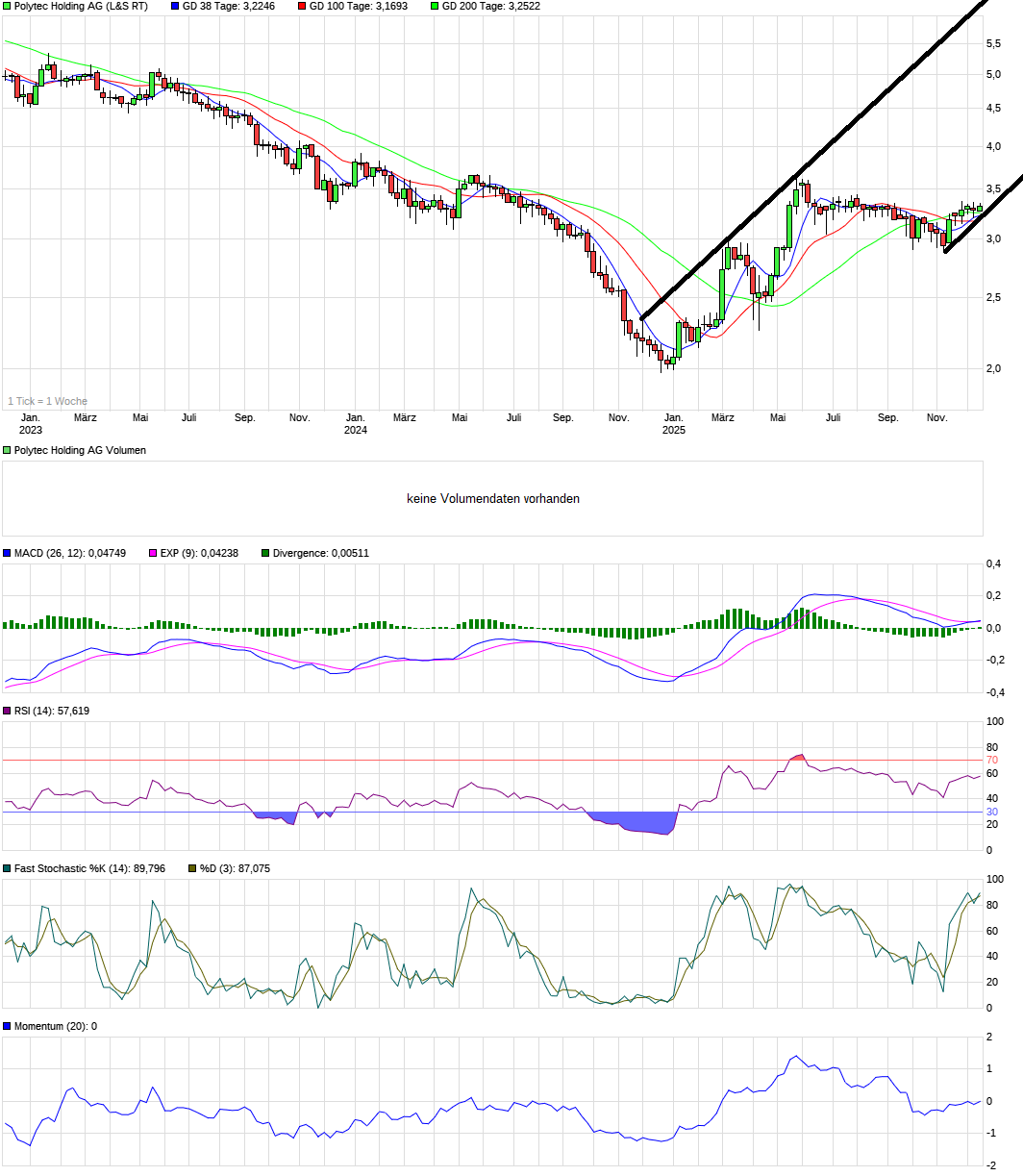 Polytec - ein solider Wachstumswert 1505467