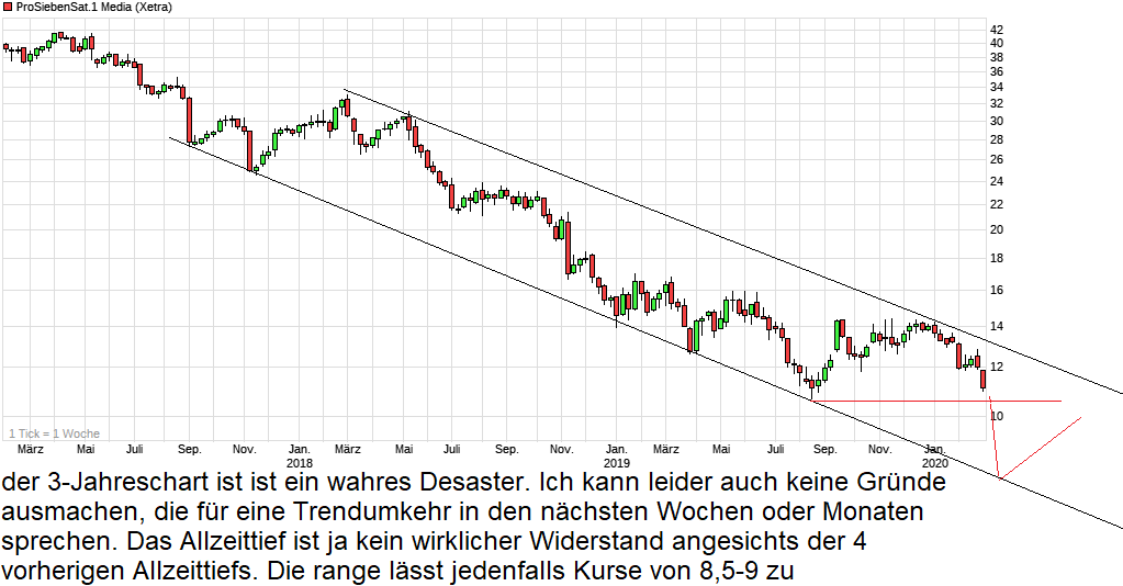 Starke Zukunft für P7Sat1 1162508