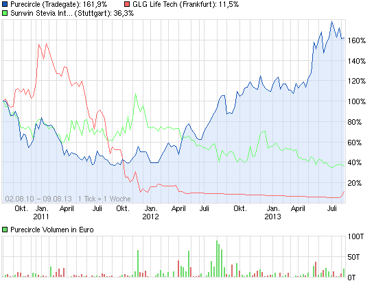 sunwin wird laufen 632643