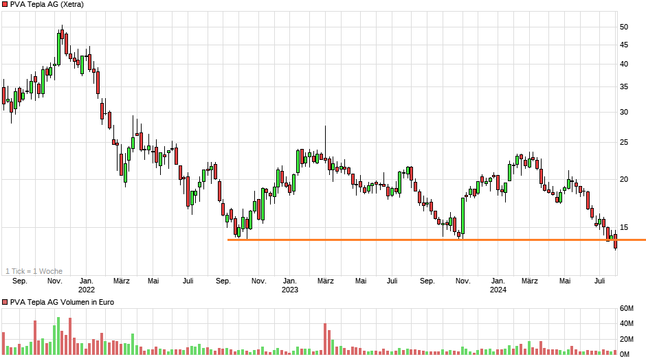 Riesenumsatz bei Tepla . . . 1441200