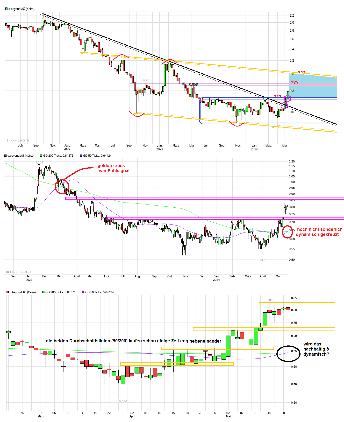 QSC, kritisch betrachtet 1430696